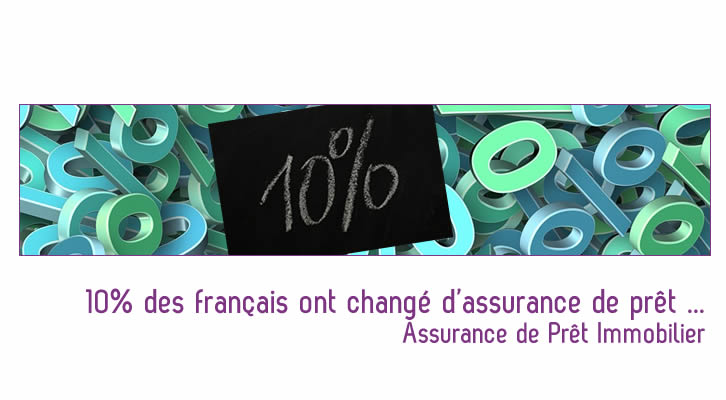 Seulement 10 % des français ont changé d&rsquo;assurance de prêt